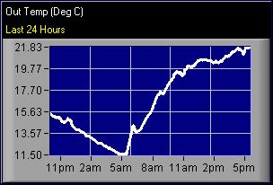 Link to Shoreham Beach Weather Records