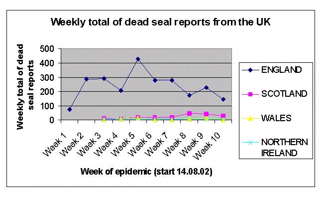 Sea Mammal Research Unit graph